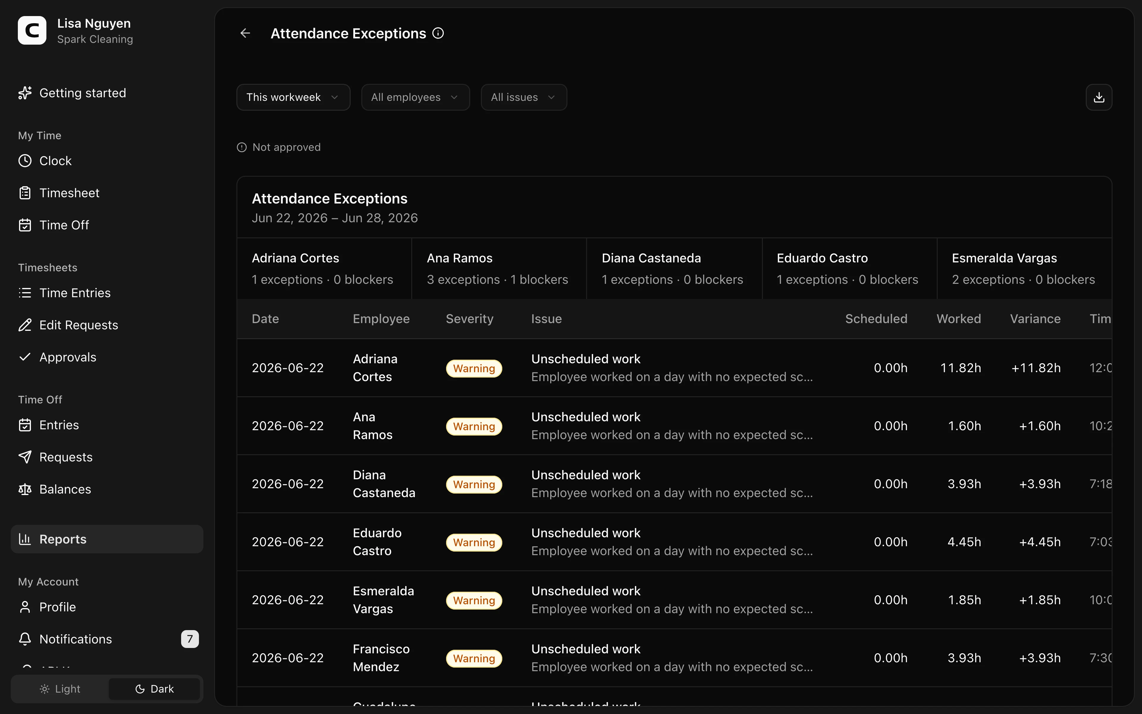 Clockspot Attendance Exceptions screen. Find scheduled absences, missing clock-outs, unscheduled work, and scheduled-hour variances.