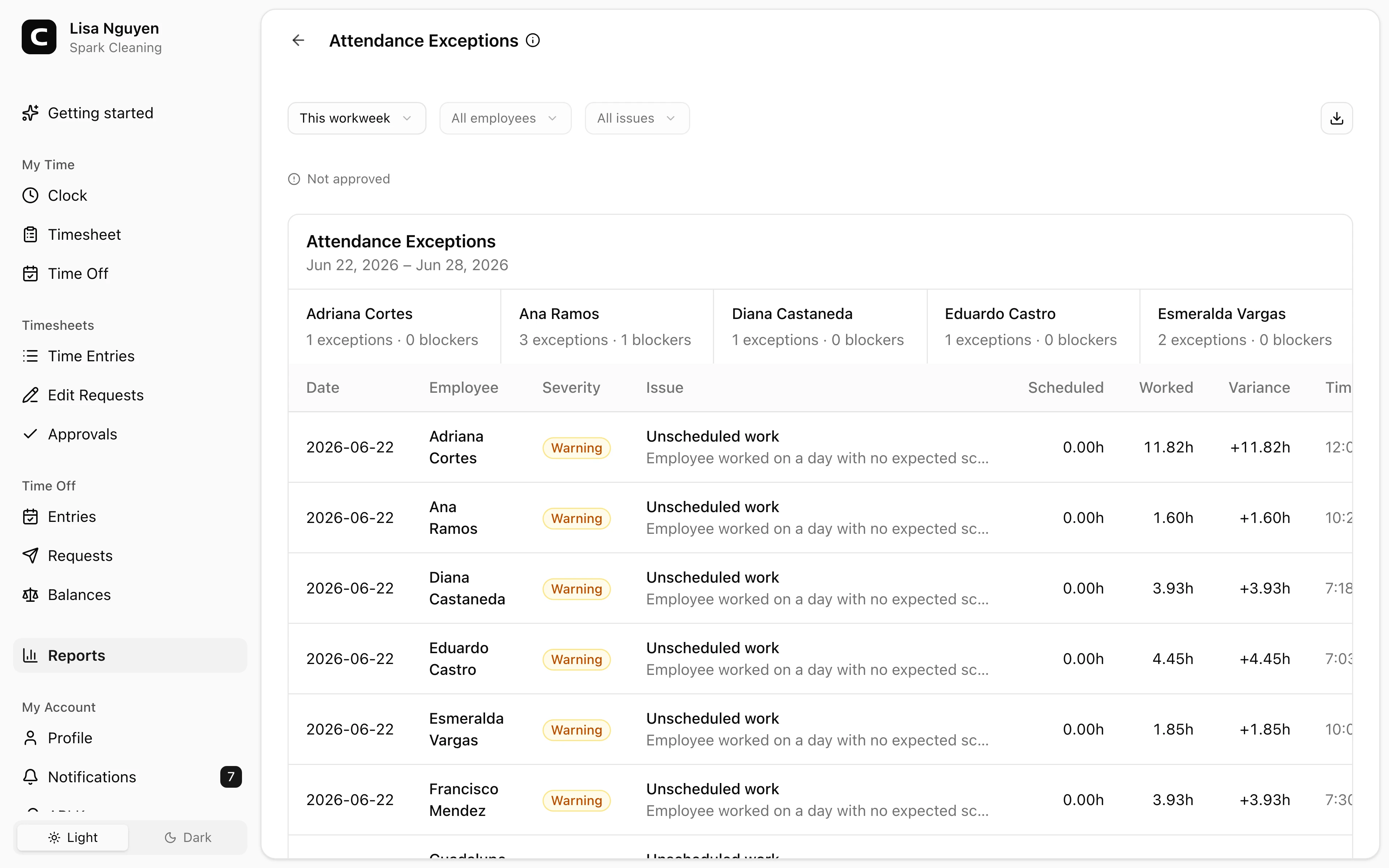 Clockspot Attendance Exceptions screen. Find scheduled absences, missing clock-outs, unscheduled work, and scheduled-hour variances.