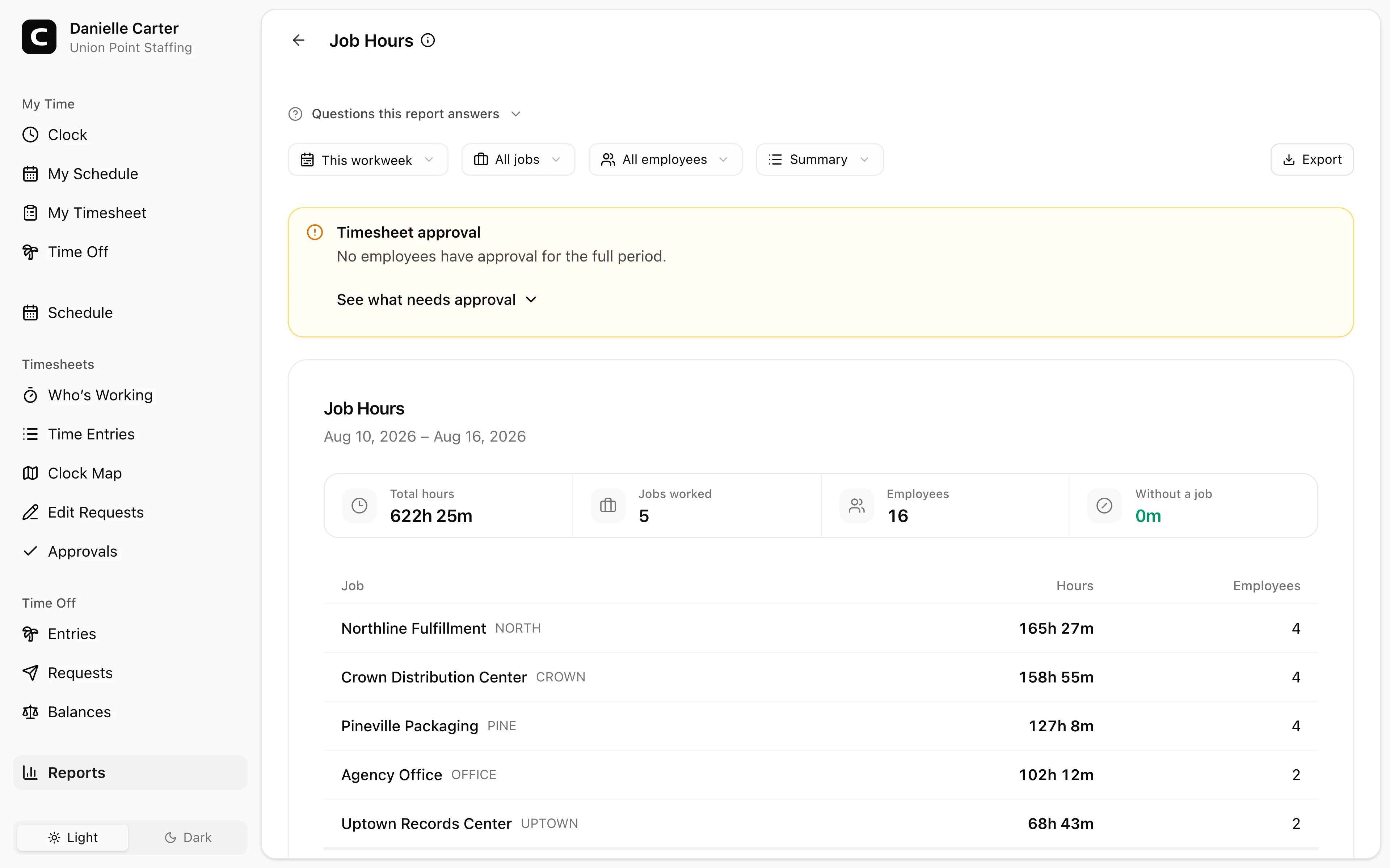 Clockspot Job Hours report grouping Union Point Staffing employee time by client job