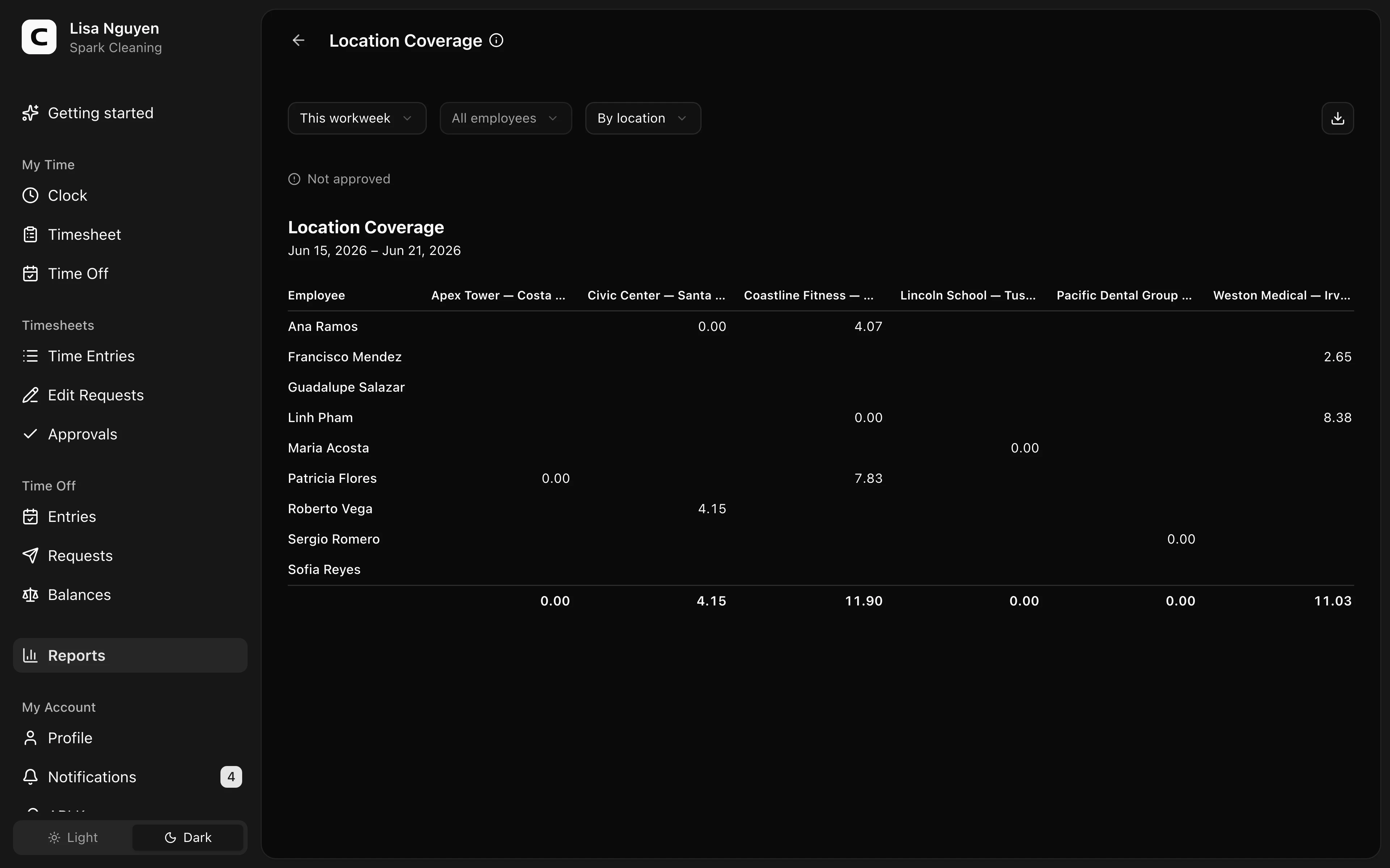 Clockspot Location Coverage screen. Compare where each employee worked, by location and by day.
