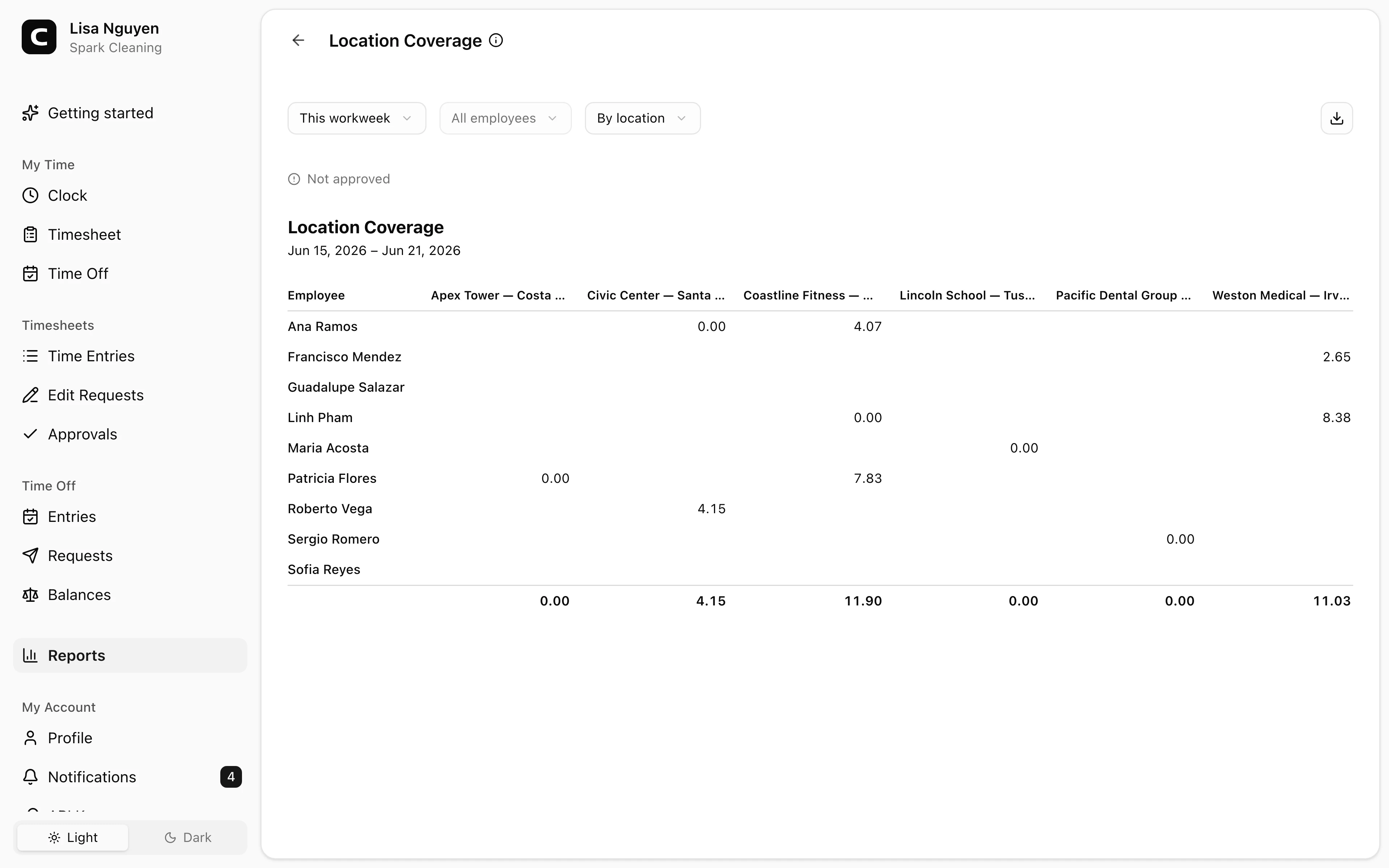 Clockspot Location Coverage screen. Compare where each employee worked, by location and by day.