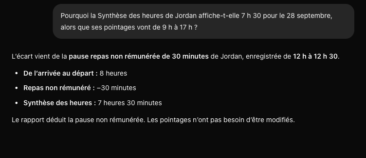 Exemple préparé de conversation avec l’Assistant Clockspot expliquant pourquoi la pause repas non rémunérée de 30 minutes de Jordan Lee ramène le total de la Synthèse des heures à 7 h 30.